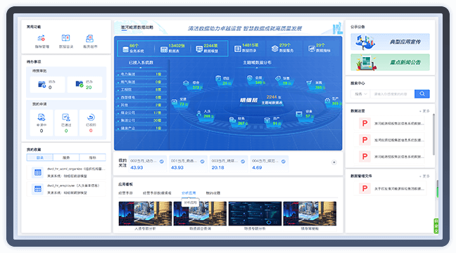 集團經(jīng)營管控數(shù)字化治理
