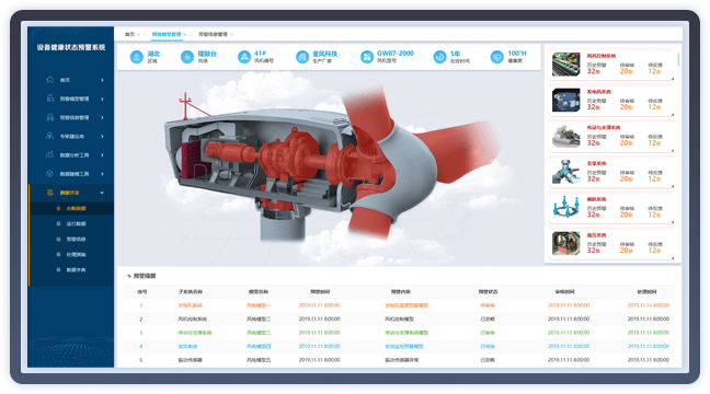 新能源發(fā)電設備故障預警與健康狀態(tài)管理