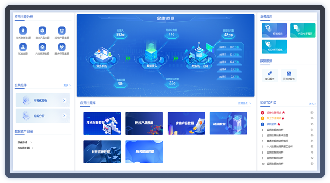 裝備制造集團數(shù)據(jù)中心